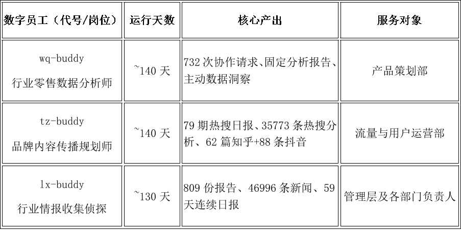 通报!这三名员工深夜在办公室聊天 - 插图 3